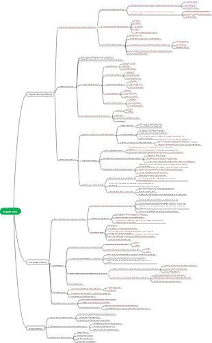 Management Organisation