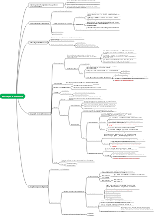 Biochemie-Mindmap des Funktionsprinzips von Enzymen