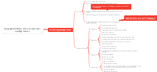 Mindmap von Fossilien und geologischer Chronologie für Geographie-Lektion 3