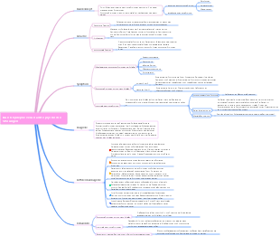 Medizin-Mind-Map der durch Epilepsie verursachten psychischen Störungen