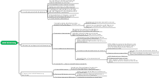 Zellbiologie-Zelldifferenzierungs-Mindmap
