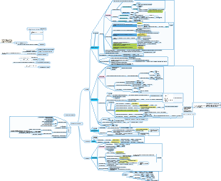 Biochemie, Kapitel 5, Zuckerstoffwechsel-Mindmap