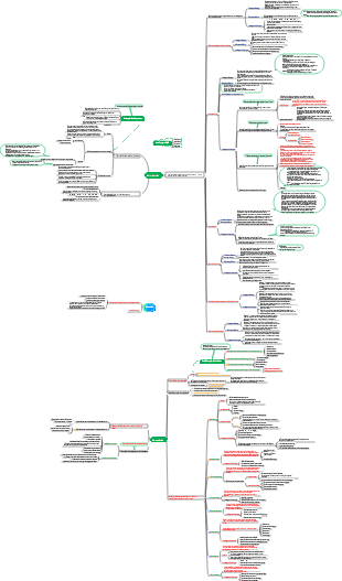 Mindmap der Lehrprinzipien und Lehrmethoden