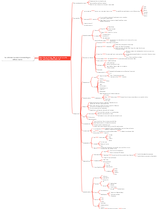 Marketingstrategie – Hochwertiger Offline-Salon