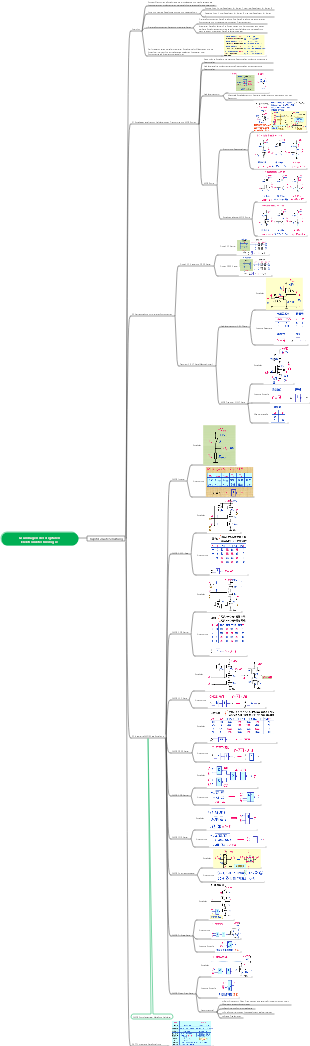 Grundlagen der digitalen Elektroniktechnik (Gate-Schaltungen) Mindmap