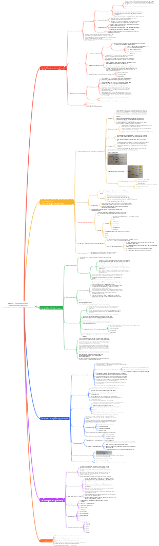 Computerinformation und Informationstechnologie