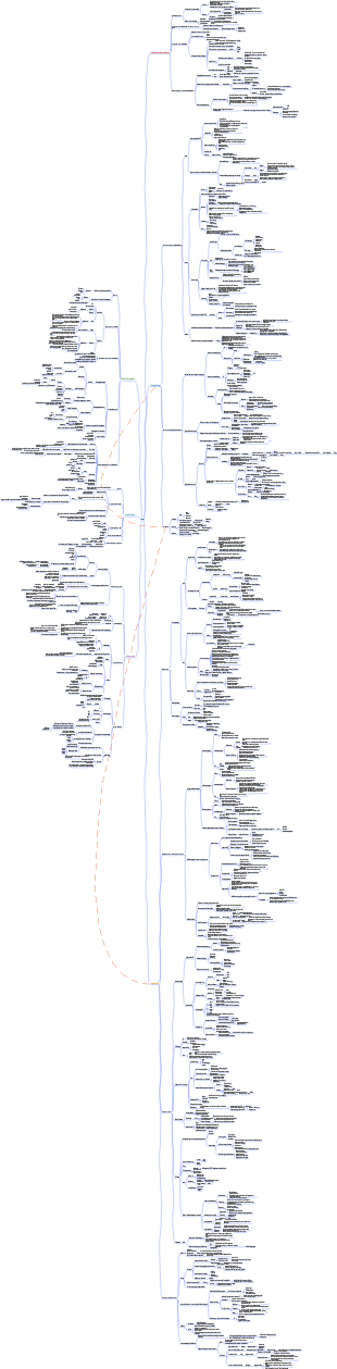 Systematische Überprüfung strategischer Analysemethoden (CPA-Strategie)