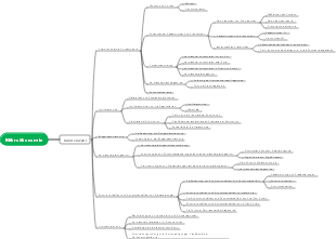 Mikroökonomische Mindmap zur Verbraucherwahl