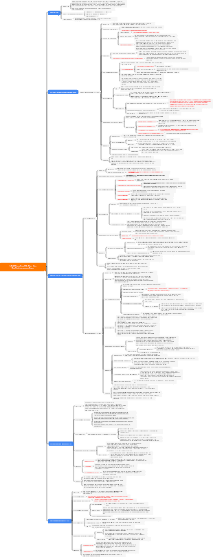 Neurologie – 12 Infektionskrankheiten des Zentralnervensystems