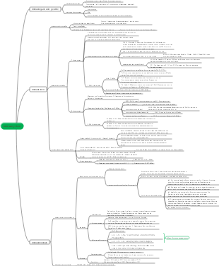 Medizin-Immunsystem-Mindmap