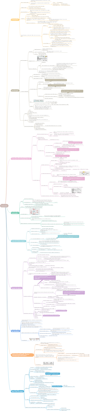 Medizinische Innere Medizin-Urologie﻿Krankheiten