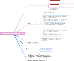 Managementtheorie-Führung