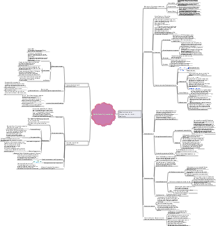 Polymerchemie-freie radikalische Polymerisation
