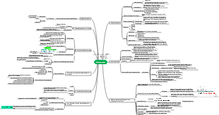 Die Struktur chemischer Polymere