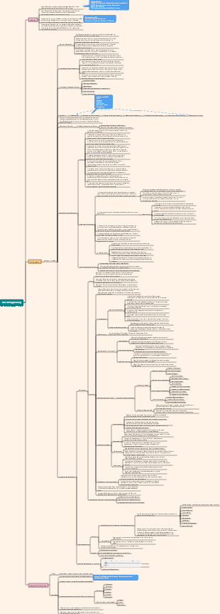Lernen Sie Marketingplanung von 0 bis 1