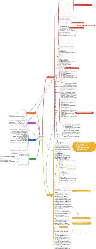 Verwendung des VIM-Editors