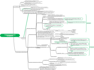 Fortpflanzungsorgane von Samenpflanzen 3 Mindmap