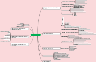 Mindmap der Pflanzengewebekultur