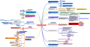 Einführung in Management-Tools