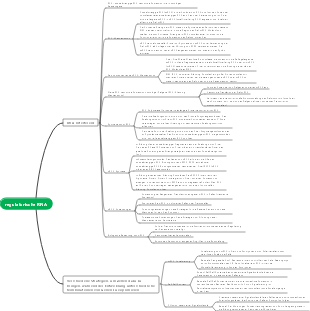 Biologie-regulatorische RNA