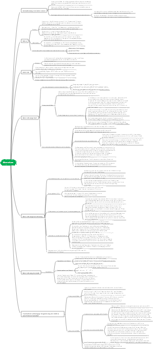 Biologie-Übersetzungs-Mindmap