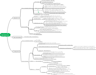 Biologie-Transkription-Mindmap