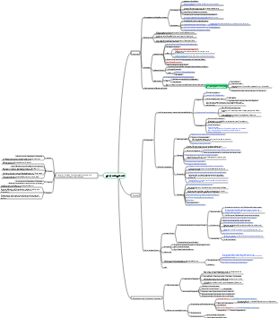 Histologie und Embryologie (Histomologie) Knorpel und Knochen