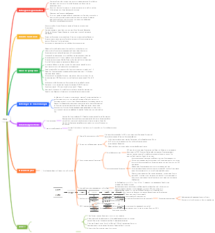 Veterinärpathologie-PED-Pflege