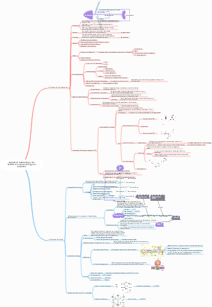 Allgemeine Einführung in den Stoffwechsel und die biologische Oxidation