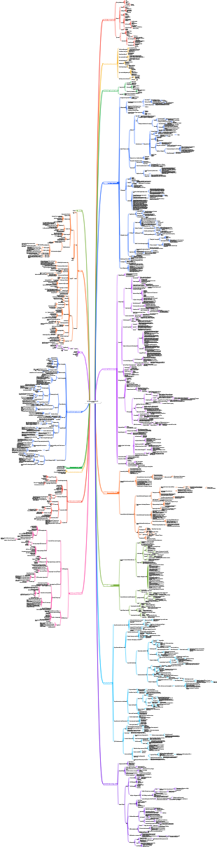 Aufstiegspfad für Java-Architekten P5-P7 mit einem Jahresgehalt von 500.000-700.000