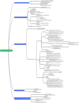 Medizin-Sport-Erste-Hilfe-Technologie-Mindmap