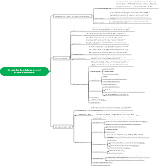 Kompletter Eventplanungs- und Kommunikationsfall