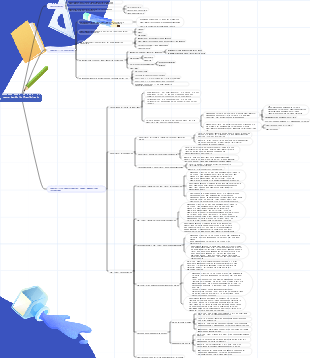 Experimentelle Psychologie Kapitel 1·2 Mind Map