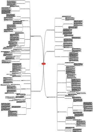 Psychologisches Wissen – selbstkonsistente Mindmap