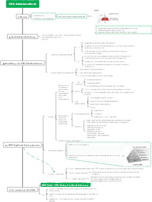 OKR-Arbeitsmethoden-Mindmap