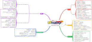 Einführung in Hadoop