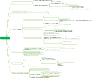 Biochemie-Lipidstoffwechsel-Mindmap