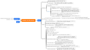 Mindmap für WPS-Bedienfähigkeiten