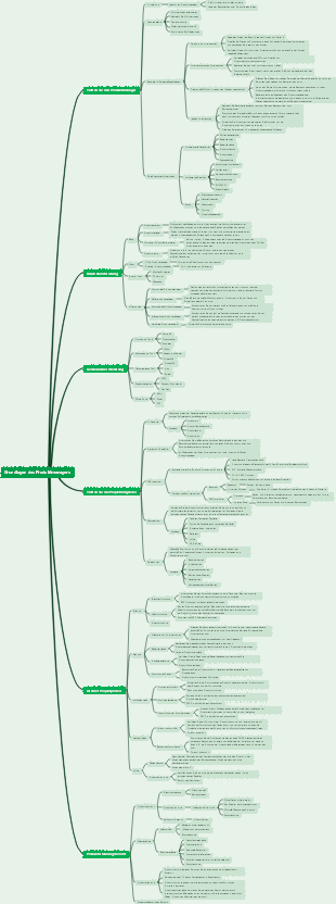 Kenntnis der notwendigen Positionen und Kompetenzanforderungen für Produktmanager