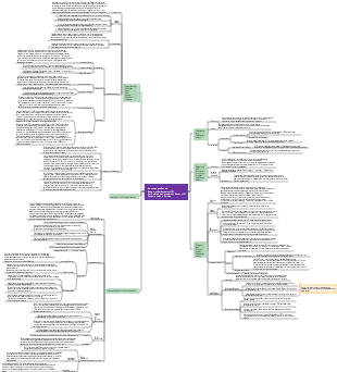 Designgeschichte Kapitel 6 – Design 3 Mind Map in der Reifezeit der Industrialisierung