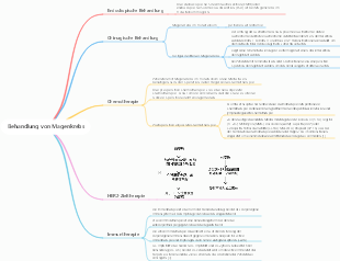 Mindmap zur Behandlung von Magenkrebs