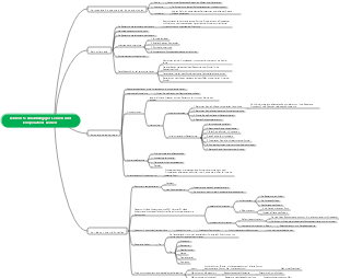 Lektion 5 Unabhängiges Lernen und kooperatives Lernen