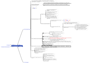 Biologie – Kapitel 2 Enzyme als Werkzeuge für die Gentechnik-Mindmap