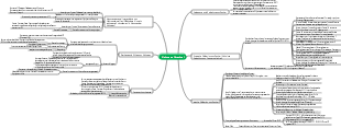 Mindmap zum Zuckerstoffwechsel