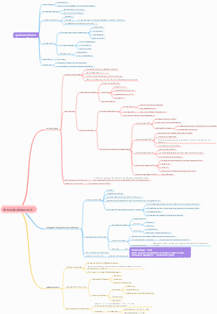 Medizinische Mikrobiologie – Enterohepatische Bakterien-Mindmap