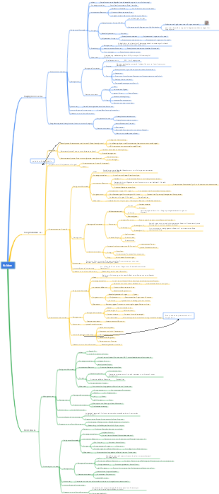 Medizinische Mikrobiologie – Kokken-Mindmap