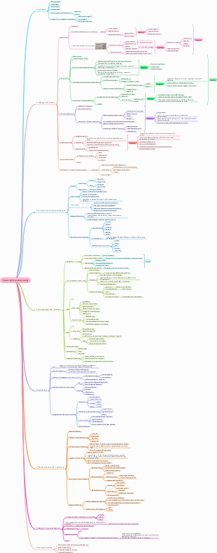 Mindmap zur Krankenpflegeausbildung