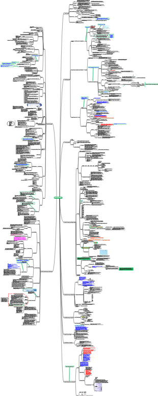 Humangeographie-Mindmap