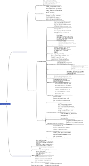 Mundhöhle – Zahnfleischschwellung und Schmerzen – Mindmap