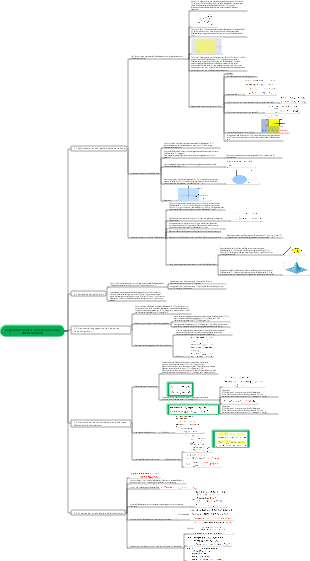 Allgemeines Kapitel 3 Zweidimensionale Zufallsvariablen Mind Map